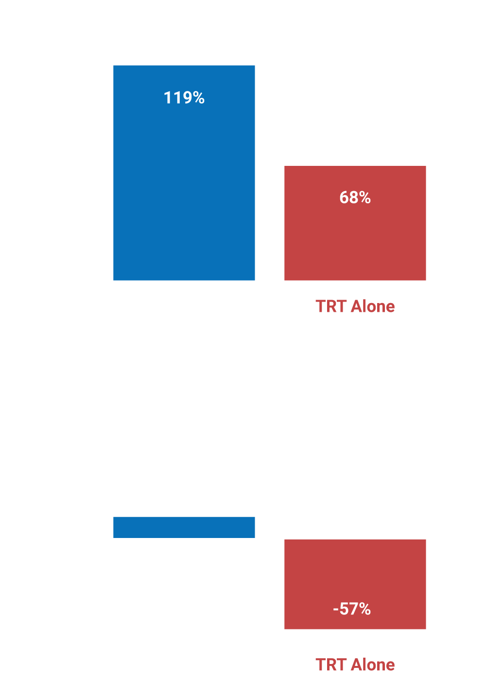 TRT-and-Enclomiphene-Together-Chart