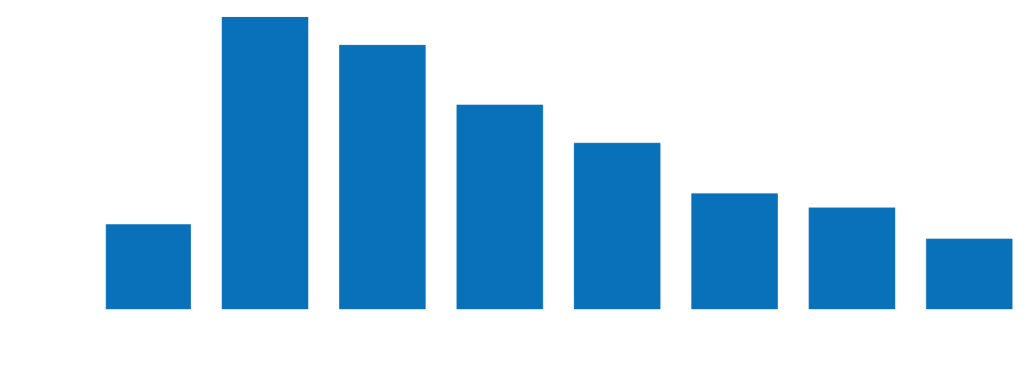 testosterone-levels-by-age-graph
